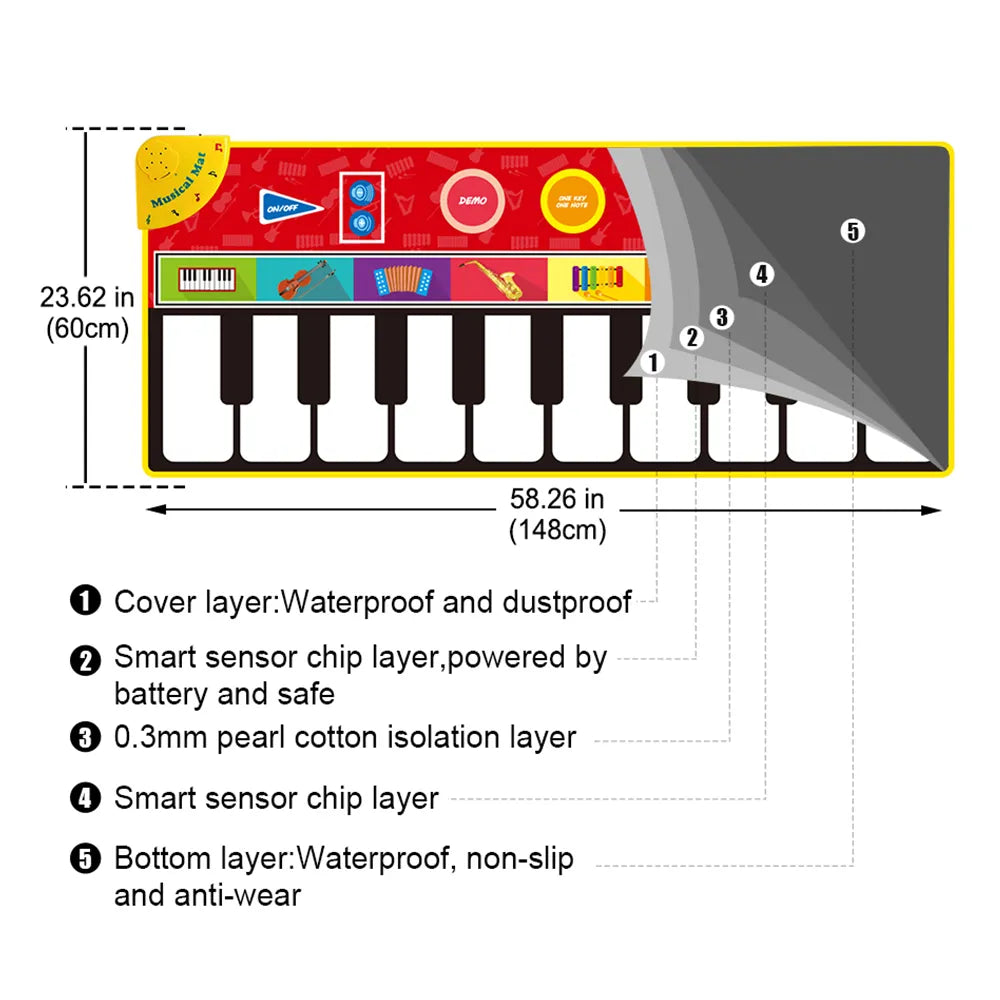 Interactive Musical Mat - Baby Piano Keyboard Toy for Crawling and Education - Montessori Play Rug for Kids - Fun Gift Idea